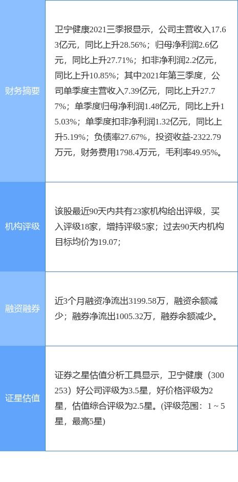 卫宁健康深化西南布局，6036.8万元收购重庆卫宁软件49%股权